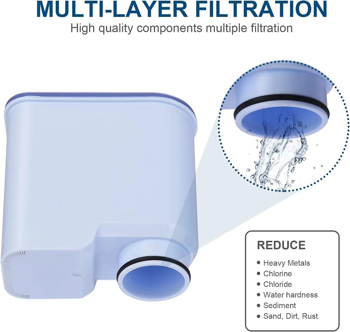 2pcs Pack Philips Coffee Machine Filter | Compatible CA6903 | Activated Carbon Water Purifier | High-Quality Filter Cartridge